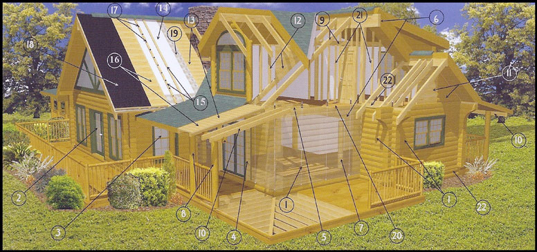 Log Home Components Complete Log Home Package Details | Wooden Dream Homes | WDH